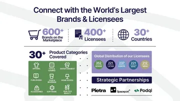 Negosh Celebrates Milestone Year at Licensing Expo