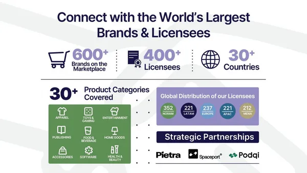 Negosh Celebrates Milestone Year at Licensing Expo
